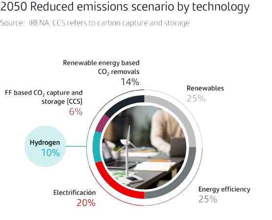 Reduced emissions scenario - Santander Private Banking