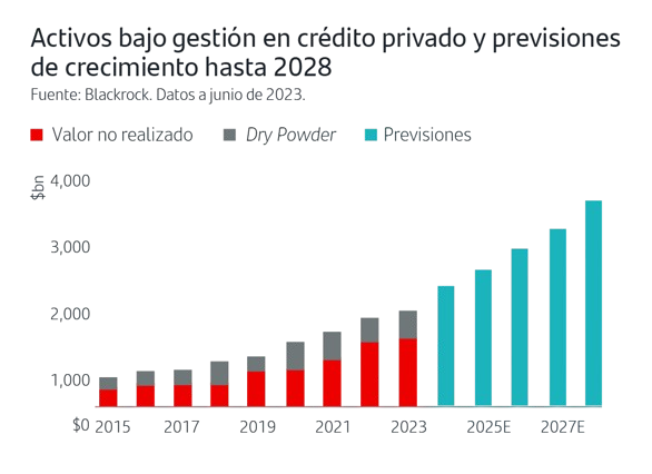 Private Credit - Santander Private Banking