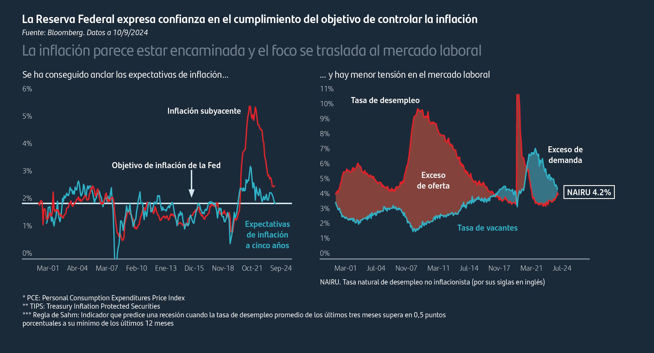 La Reserva Federal expresa confianza en el cumplimiento del objetivo de controlar la inflación