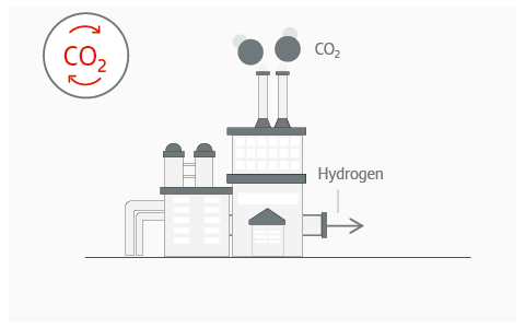 Grey hydrogen - Santander Private Banking